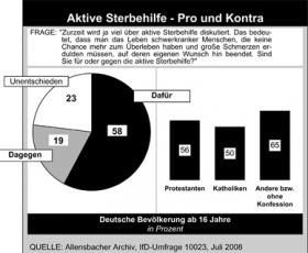 Sterbehilfe-Taeser.jpg