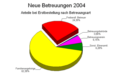 Anteile2004.gif