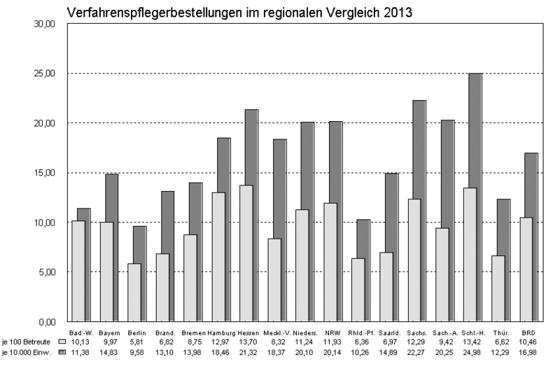 Datei:Verfahrenspfleger Laender.gif