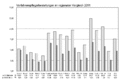 Vorschaubild der Version vom 4. November 2012, 08:59 Uhr