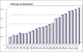 Vorschaubild der Version vom 5. Februar 2015, 15:41 Uhr