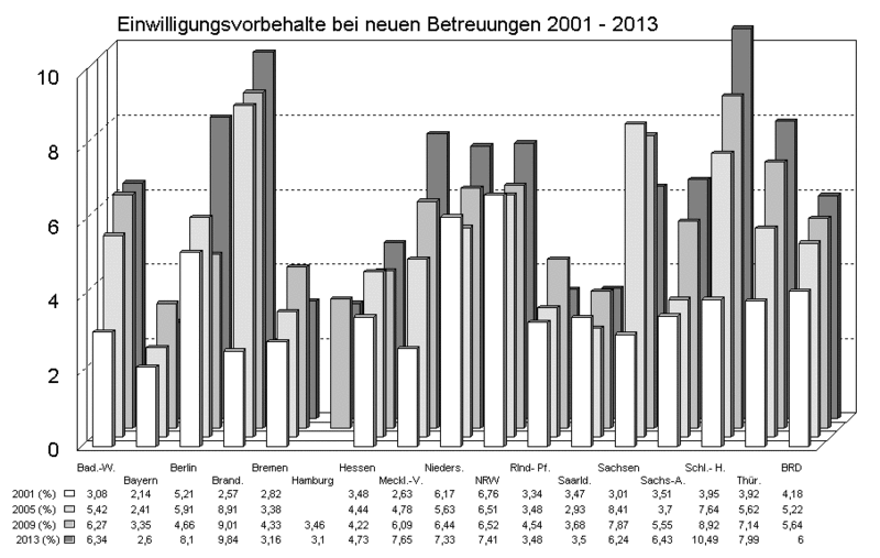 Datei:Einwilligungsvorbehalte anteile.gif